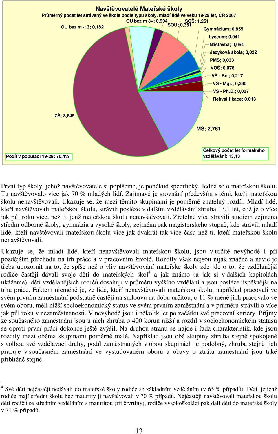 ; 0,007 Rekvalifikace; 0,013 ZŠ; 8,645 MŠ; 2,761 Podíl v populaci 19-29: 70,4% Celkový počet let formálního vzdělávání: 13,13 První typ školy, jehož navštěvovatele si popíšeme, je poněkud specifický.