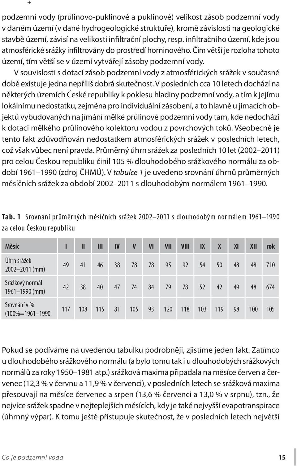 Čím větší je rozloha tohoto území, tím větší se v území vytvářejí zásoby podzemní vody.