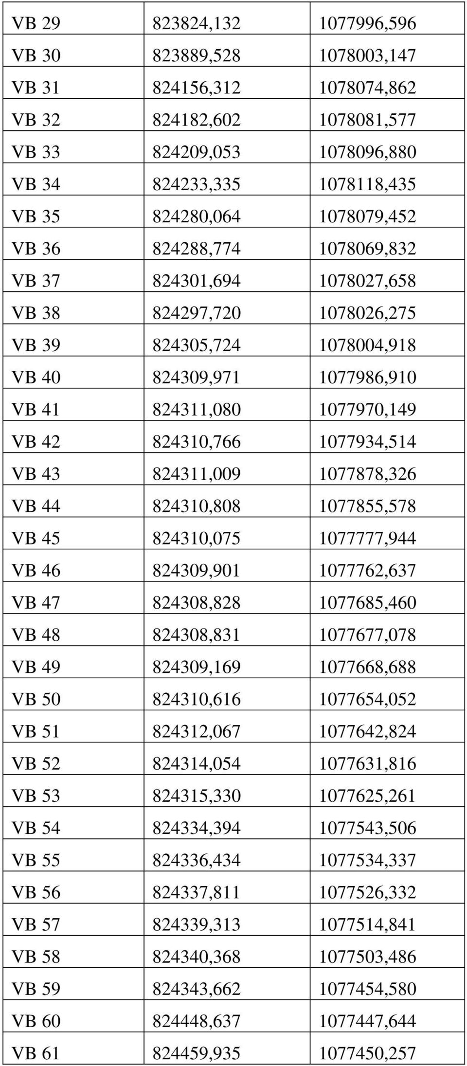 824310,766 1077934,514 VB 43 824311,009 1077878,326 VB 44 824310,808 1077855,578 VB 45 824310,075 1077777,944 VB 46 824309,901 1077762,637 VB 47 824308,828 1077685,460 VB 48 824308,831 1077677,078 VB