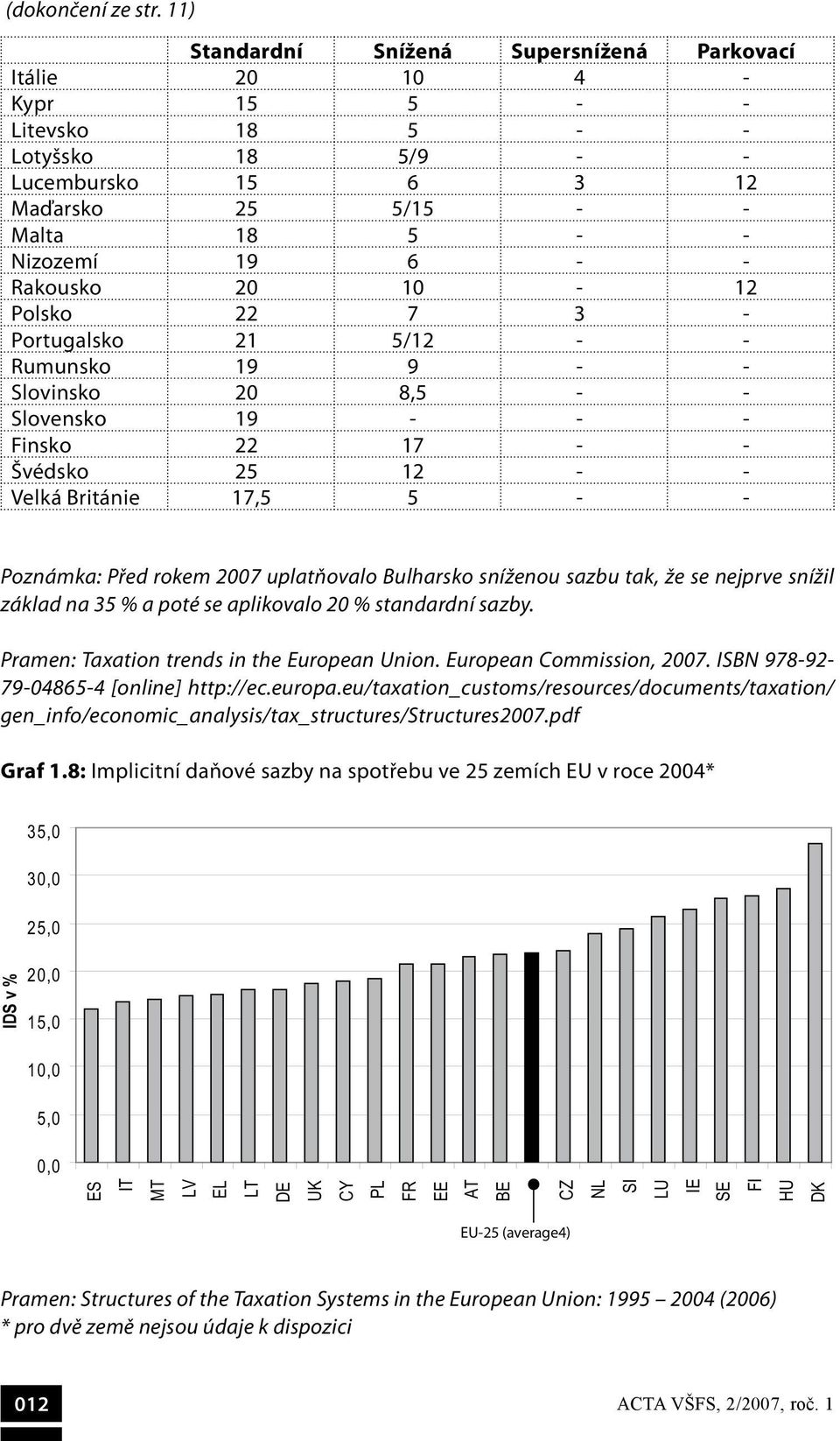 20 10-12 Polsko 22 7 3 - Portugalsko 21 5/12 - - Rumunsko 19 9 - - Slovinsko 20 8,5 - - Slovensko 19 - - - Finsko 22 17 - - Švédsko 25 12 - - Velká Británie 17,5 5 - - Poznámka: Před rokem 2007