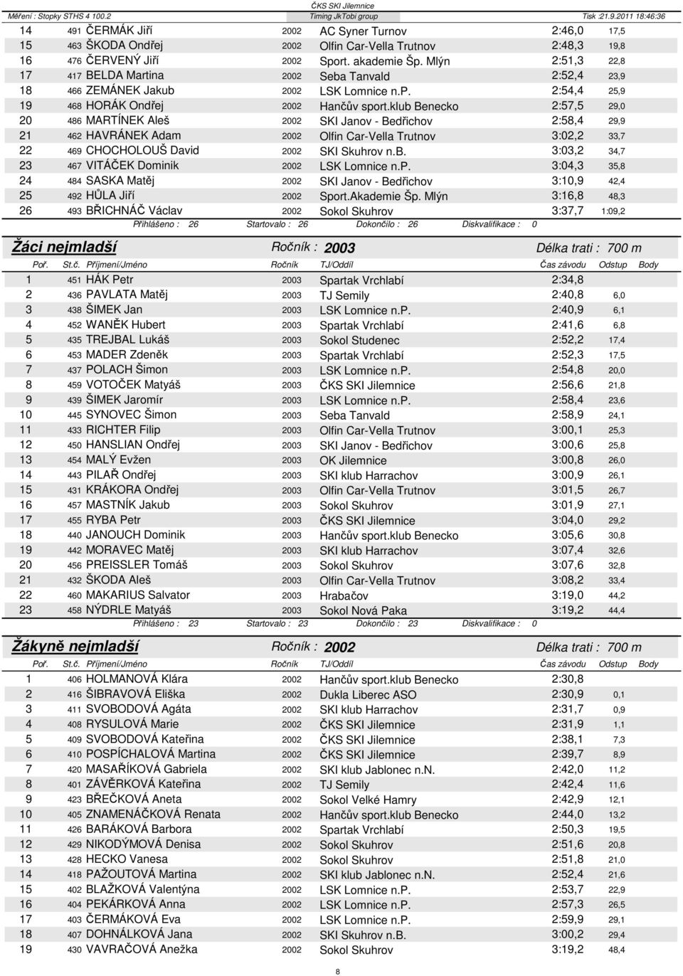 klub Benecko 2:57,5 29,0 20 486 MARTÍNEK Aleš 2002 SKI Janov - Bedřichov 2:58,4 29,9 21 462 HAVRÁNEK Adam 2002 Olfin Car-Vella Trutnov 3:02,2 33,7 22 469 CHOCHOLOUŠ David 2002 SKI Skuhrov n.b. 3:03,2 34,7 23 467 VITÁČEK Dominik 2002 LSK Lomnice n.