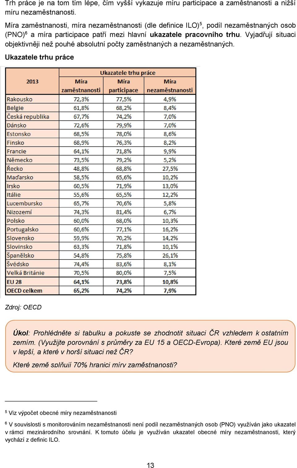 Vyjadřují situaci objektivněji než pouhé absolutní počty zaměstnaných a nezaměstnaných.