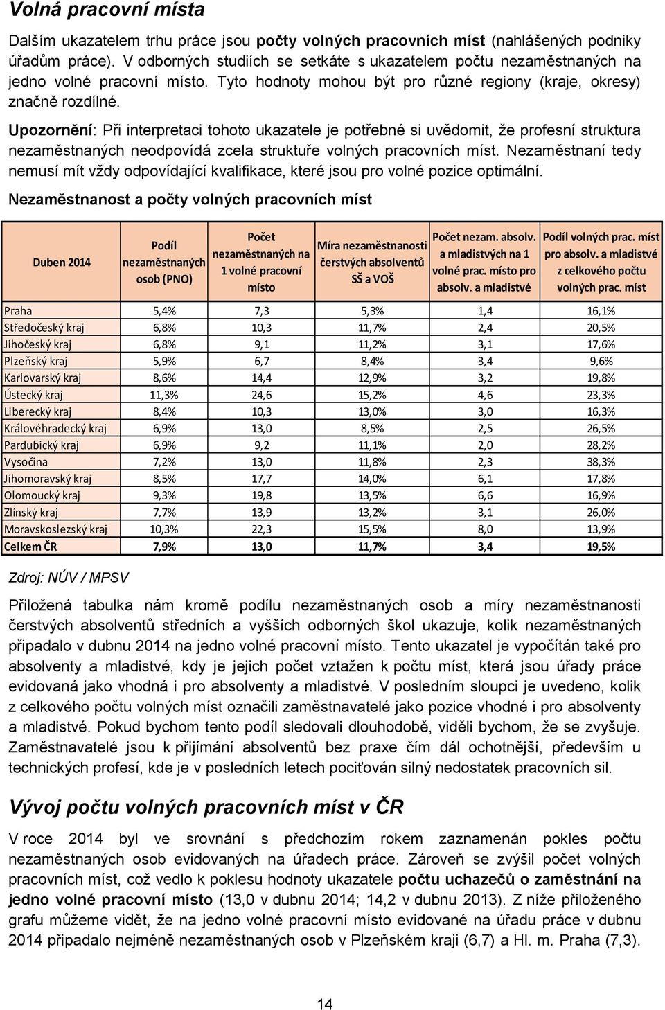Upozornění: Při interpretaci tohoto ukazatele je potřebné si uvědomit, že profesní struktura nezaměstnaných neodpovídá zcela struktuře volných pracovních míst.