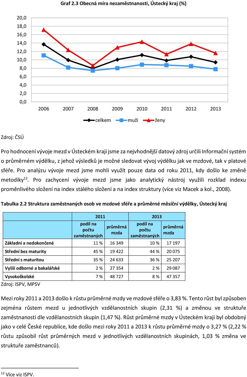 zdroj určili Informační systém o průměrném výdělku, z jehož výsledků je možné sledovat vývoj výdělku jak ve mzdové, tak v platové sféře.