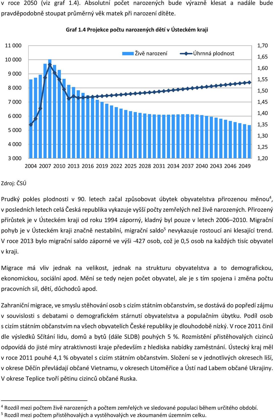 1,25 1,2 Prudký pokles plodnosti v 9. letech začal způsobovat úbytek obyvatelstva přirozenou měnou 4, v posledních letech celá Česká republika vykazuje vyšší počty zemřelých než živě narozených.