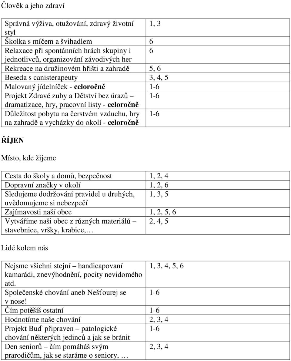vzduchu, hry 1-6 na zahradě a vycházky do okolí - celoročně ŘÍJEN Cesta do školy a domů, bezpečnost 1, 2, 4 Dopravní značky v okolí 1, 2, 6 Sledujeme dodržování pravidel u druhých, 1, 3, 5