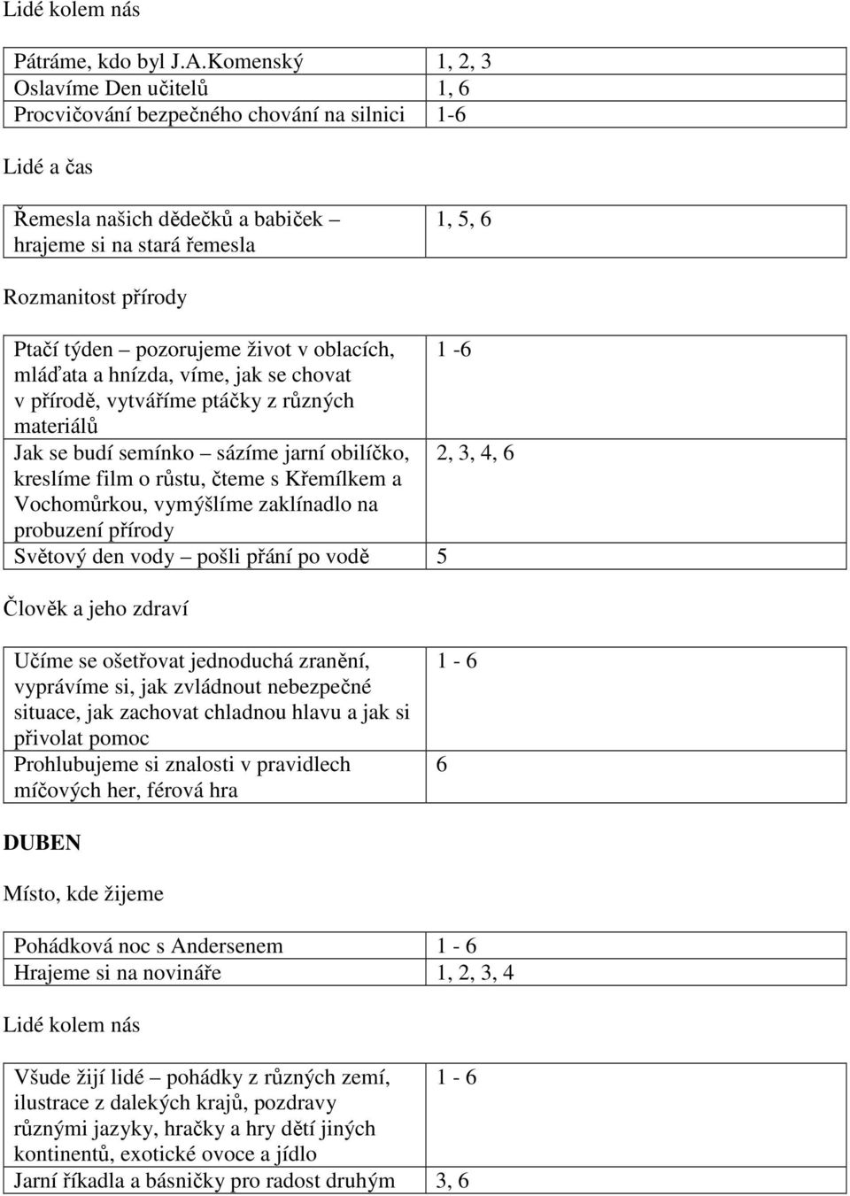 pozorujeme život v oblacích, 1-6 mláďata a hnízda, víme, jak se chovat v přírodě, vytváříme ptáčky z různých materiálů Jak se budí semínko sázíme jarní obilíčko, 2, 3, 4, 6 kreslíme film o růstu,