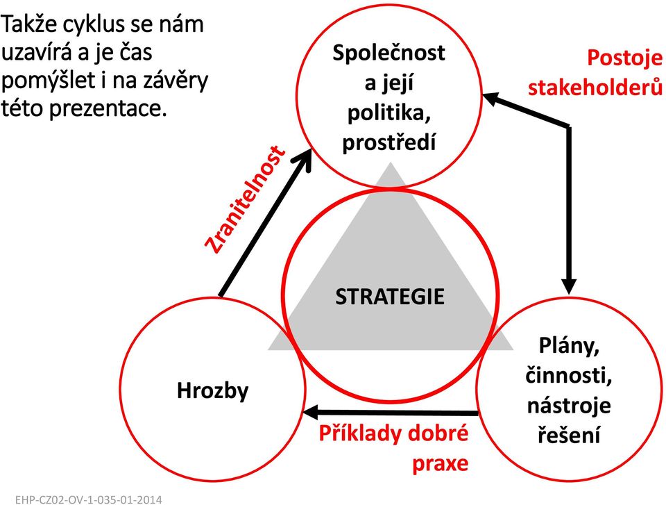 Společnost a její politika, prostředí Postoje