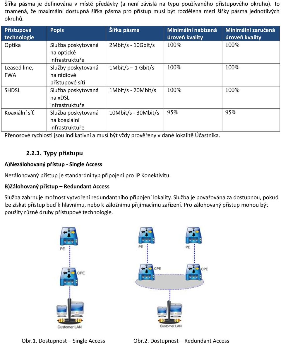 Přístupová technologie Popis Šířka pásma Minimální nabízená úroveň kvality Minimální zaručená úroveň kvality Optika Služba poskytovaná 2Mbit/s - 10Gbit/s 100% 100% na optické infrastruktuře Leased