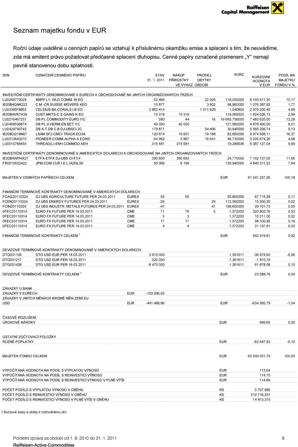 OBDOBÍ KURZOVNÍ HODNOTA V PODÍL NA MAJETKU FONDU V % INVESTIČNÍ CERTIFIKÁTY DENOMINOVANÉ V ECH A OBCHODOVANÉ NA JINÝCH ORGANIZOVANÝCH TRZÍCH LU0269770029 BNPP L1- WLD.COMM.