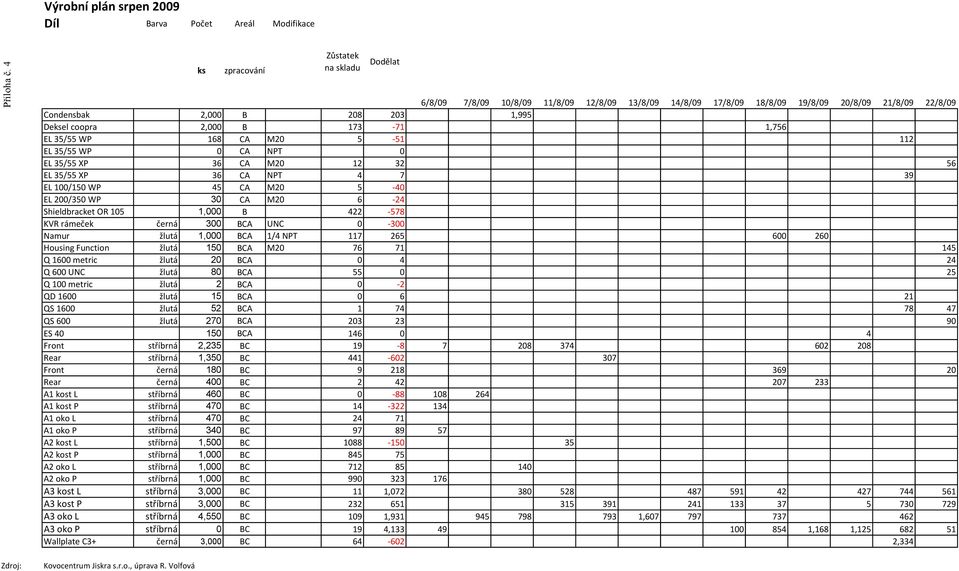 22/8/09 Condensbak 2,000 B 208 203 1,995 Deksel coopra 2,000 B 173-71 1,756 EL 35/55 WP 168 CA M20 5-51 112 EL 35/55 WP 0 CA NPT 0 EL 35/55 XP 36 CA M20 12 32 56 EL 35/55 XP 36 CA NPT 4 7 39 EL