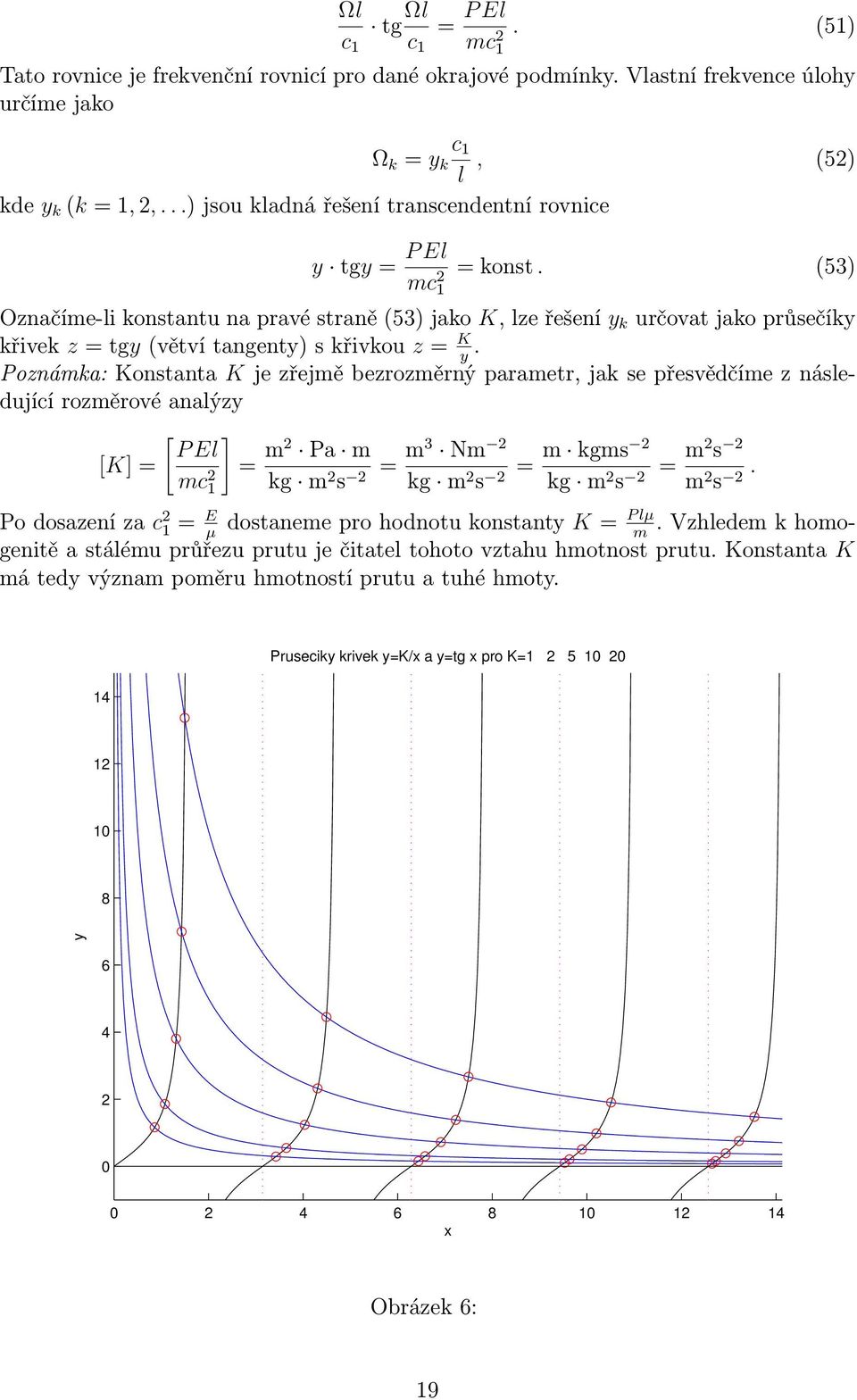 y Poznámka: Konstanta K je zřejmě bezrozměrný parametr, jak se přesvědčíme z násedující rozměrové anaýzy [ ] PE [K]= = m Pa m Nm kgms s kg m s =m3 kg m s =m kg m s =m m s.