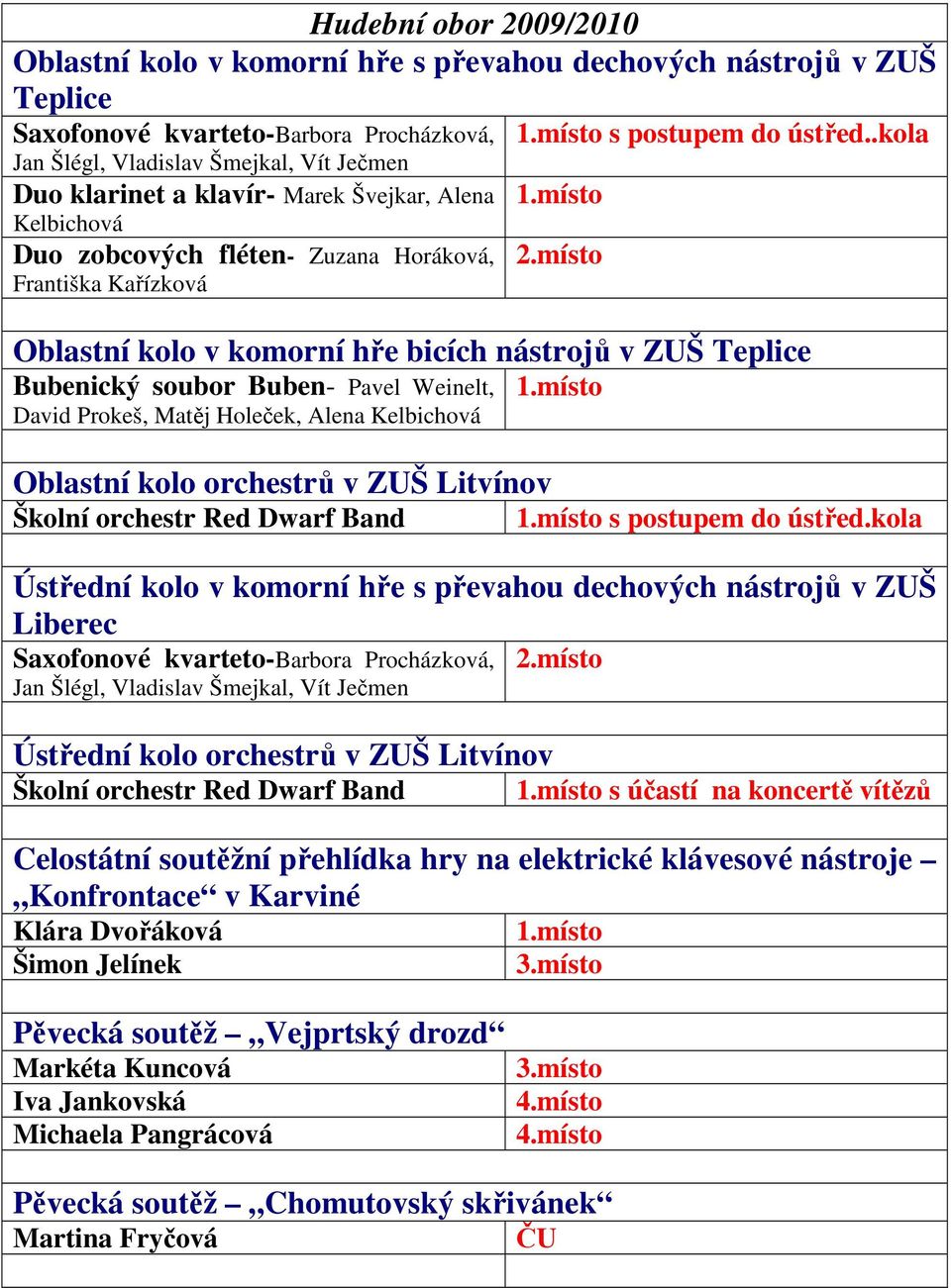 místo Oblastní kolo v komorní hře bicích nástrojů v ZUŠ Teplice Bubenický soubor Buben- Pavel Weinelt, 1.