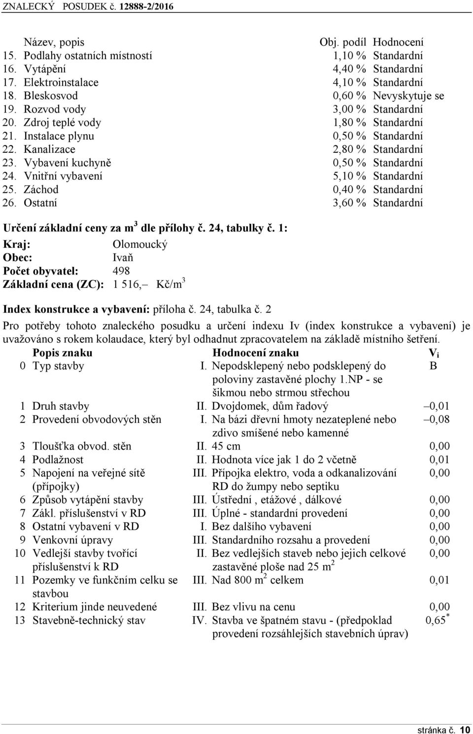 Vnitřní vybavení 5,10 % Standardní 25. Záchod 0,40 % Standardní 26. Ostatní 3,60 % Standardní Určení základní ceny za m 3 dle přílohy č. 24, tabulky č.