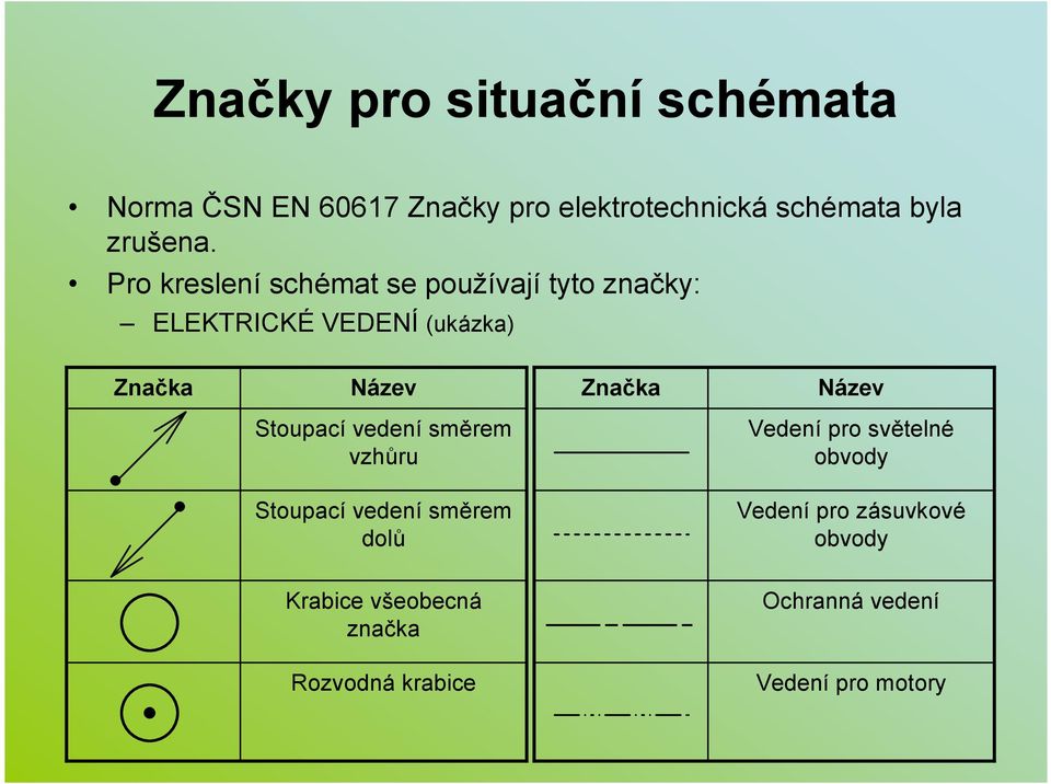 Pro kreslení schémat se používají tyto značky: ELEKTRICKÉ VEDENÍ (ukázka) Stoupací vedení