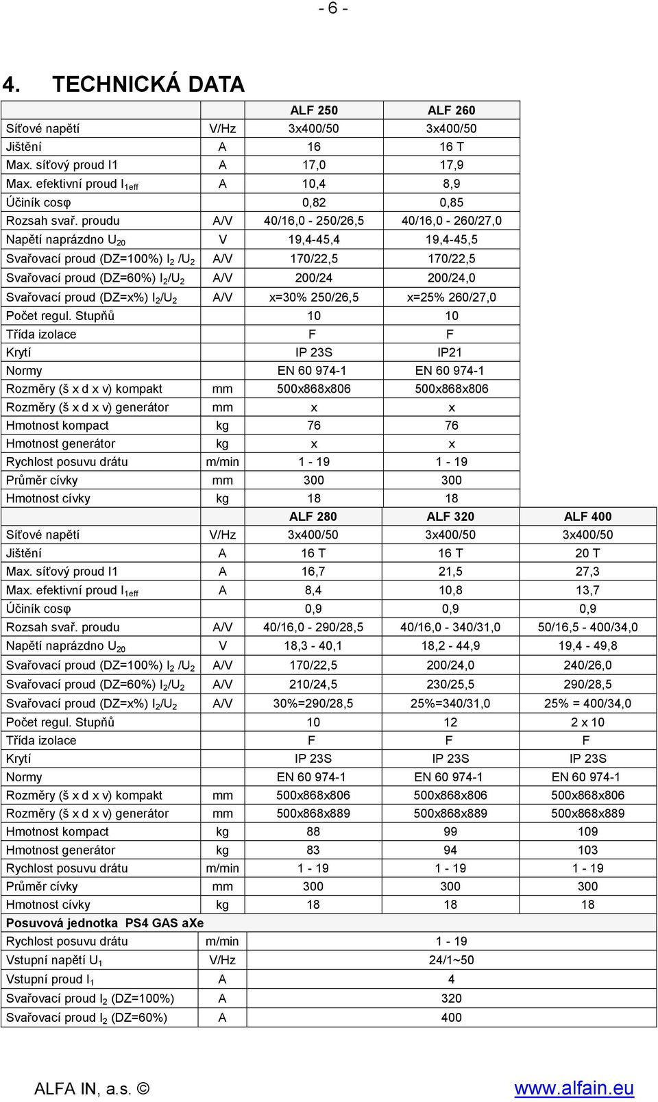 Svařovací proud (DZ=x%) I 2 /U 2 A/V x=30% 250/26,5 x=25% 260/27,0 Počet regul.