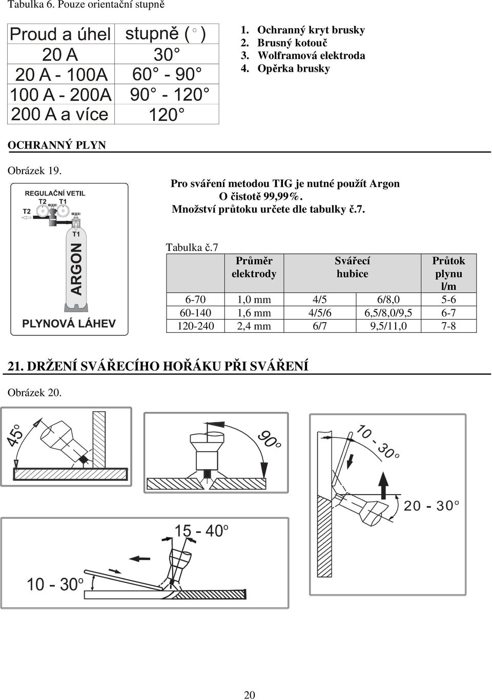 Pro sváření metodou TIG je nutné použít Argon O čistotě 99,99%. Množství průtoku určete dle tabulky č.7. Tabulka č.