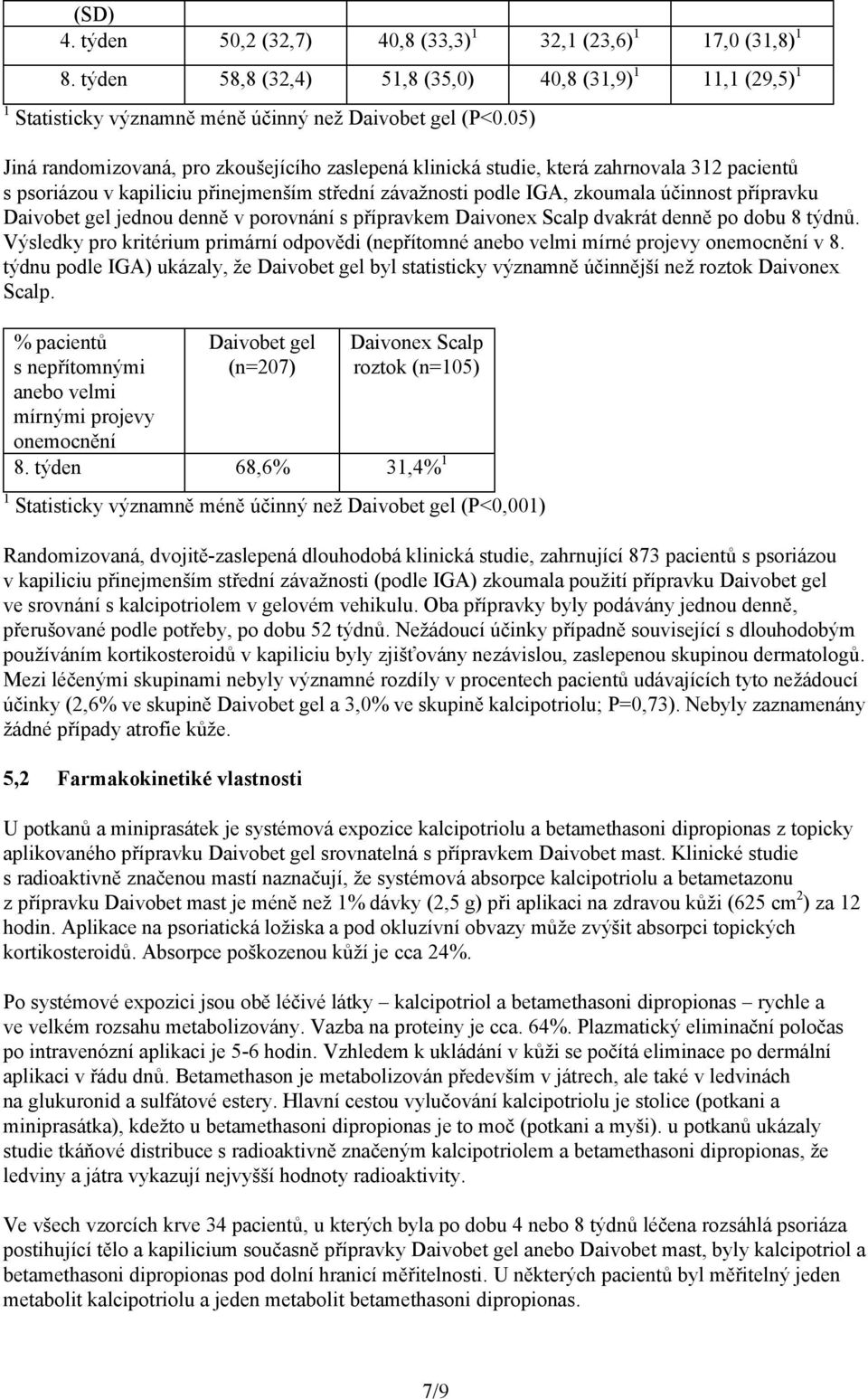 denně v porovnání s přípravkem Daivonex Scalp dvakrát denně po dobu 8 týdnů. Výsledky pro kritérium primární odpovědi (nepřítomné anebo velmi mírné projevy onemocnění v 8.