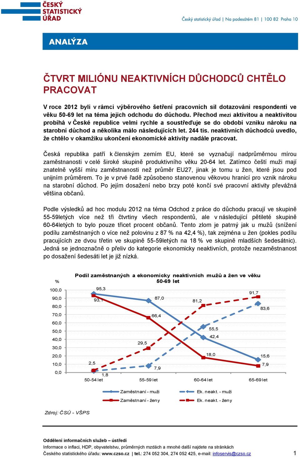 neaktivních důchodců uvedlo, že chtělo v okamžiku ukončení ekonomické aktivity nadále pracovat.