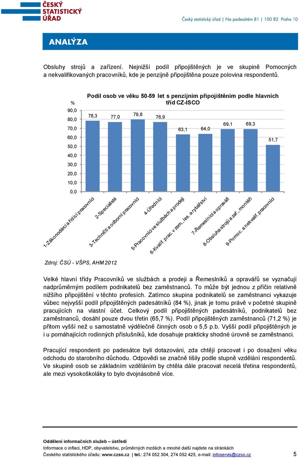 AHM 2012 Velké hlavní třídy Pracovníků ve službách a prodeji a Řemeslníků a opravářů se vyznačují nadprůměrným podílem podnikatelů bez zaměstnanců.