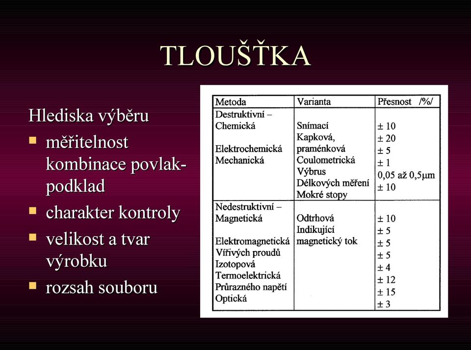 podklad charakter kontroly