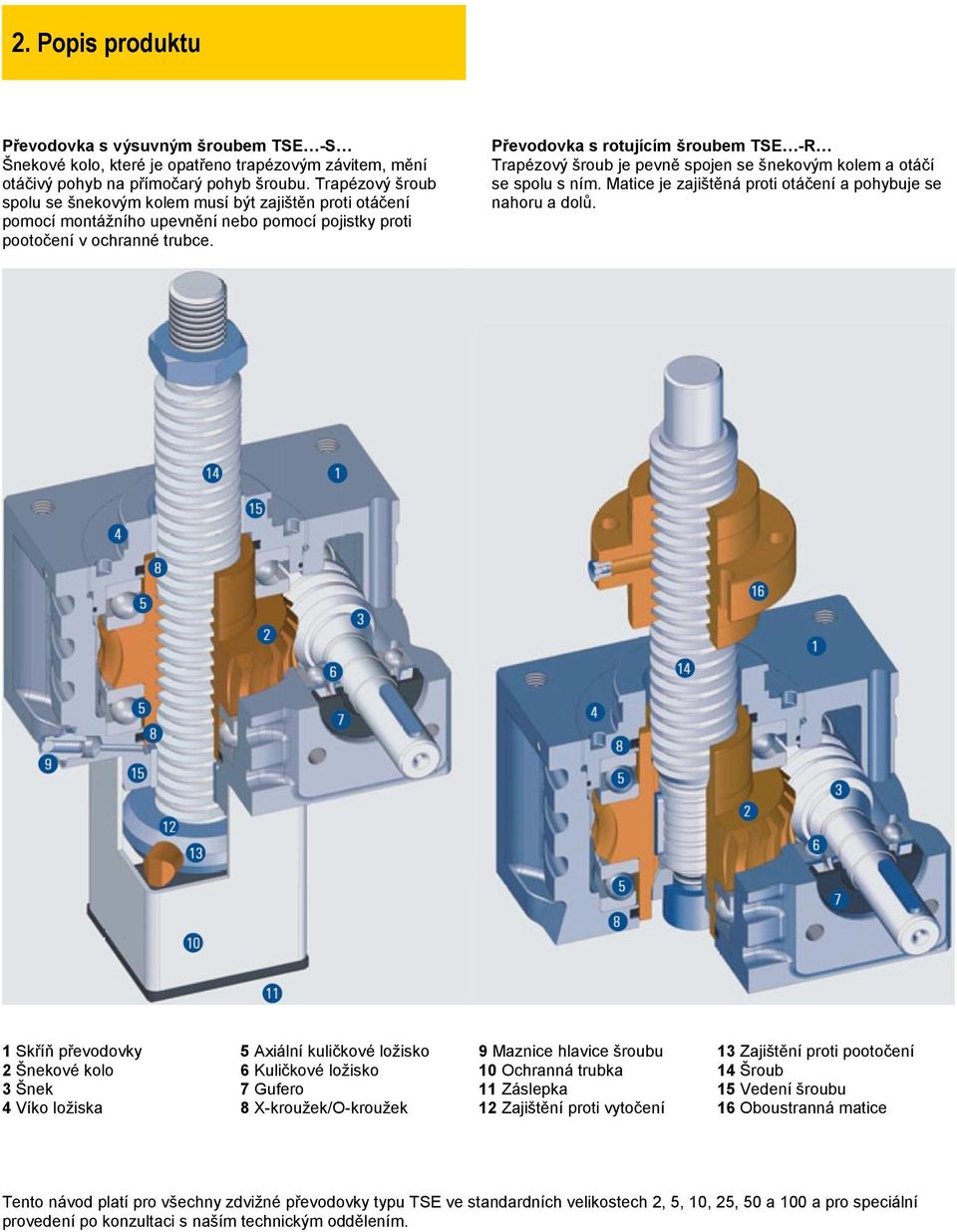 Převodovka s rotujícím šroubem TSE -R Trapézový šroub je pevně spojen se šnekovým kolem a otáčí se spolu s ním. Matice je zajištěná proti otáčení a pohybuje se nahoru a dolů.