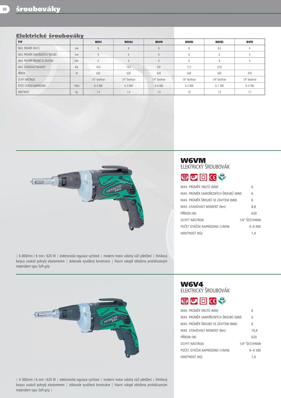 UTAHOVACÍ MOMENT Nm 10,4 14,3 8,8 17,7 27,6 - PŘÍKON W 620 620 620 620 620 470 1/4 šestihran 1/4 šestihran 1/4 šestihran 1/4 šestihran 1/4 šestihran 1/4 šestihran POČET OTÁČEK NAPRÁZDNO 1/min 0 4 500