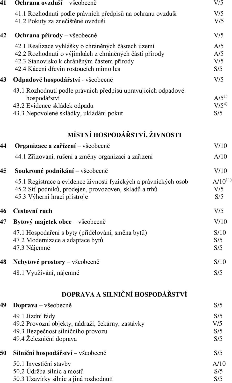 4 Kácení dřevin rostoucích mimo les S/5 43 Odpadové hospodářství - všeobecně V/5 43.1 Rozhodnutí podle právních předpisů upravujících odpadové hospodářství A/5 1) 43.