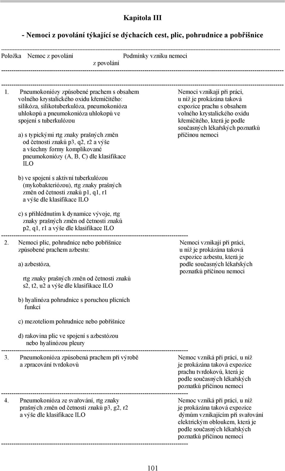 Pneumokoniózy způsobené prachem s obsahem Nemoci vznikají při práci, volného krystalického oxidu křemičitého: u níž je prokázána taková silikóza, silikotuberkulóza, pneumokonióza expozice prachu s