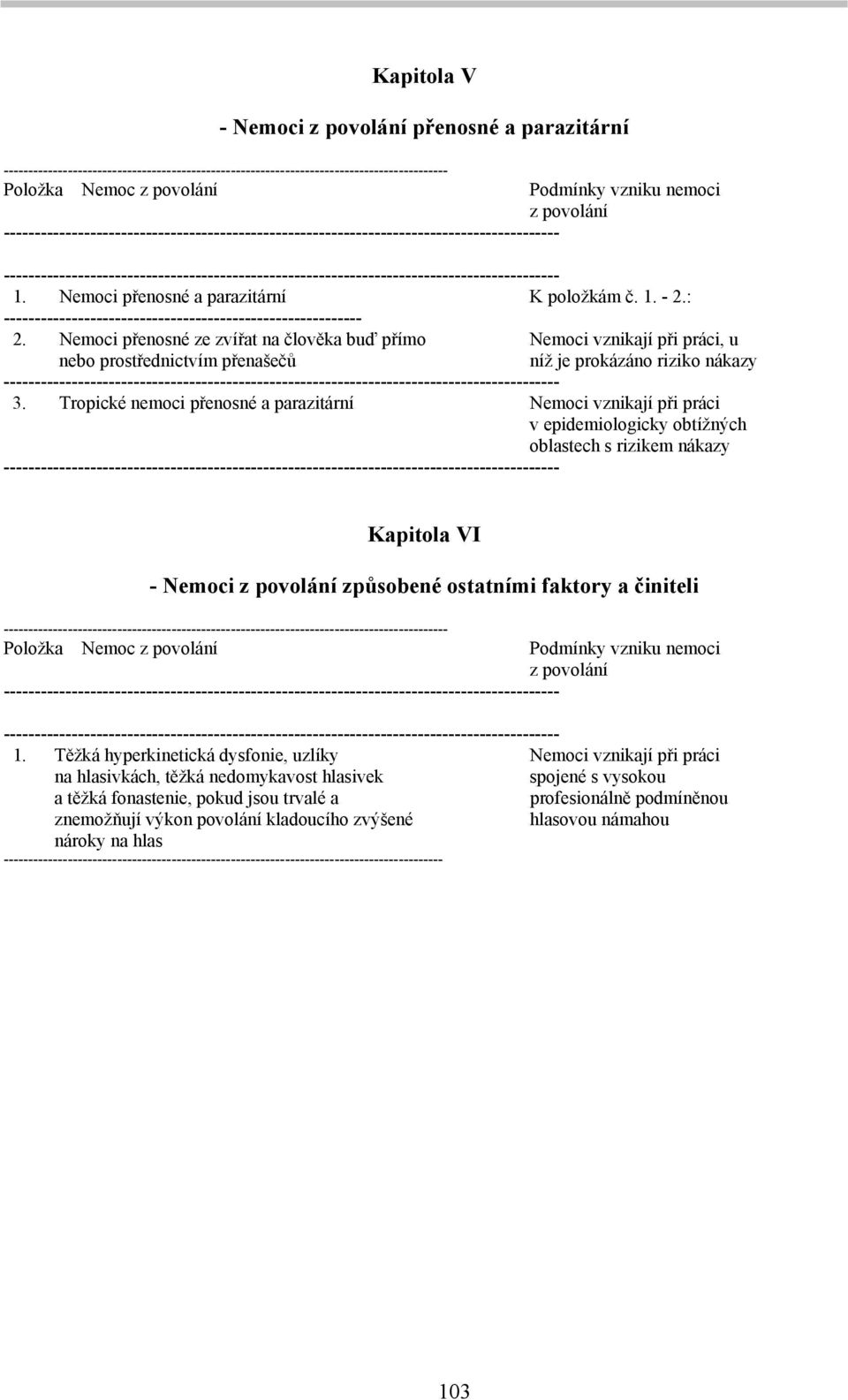 Nemoci přenosné ze zvířat na člověka buď přímo Nemoci vznikají při práci, u nebo prostřednictvím přenašečů níž je prokázáno riziko nákazy -------------------------------- 3.