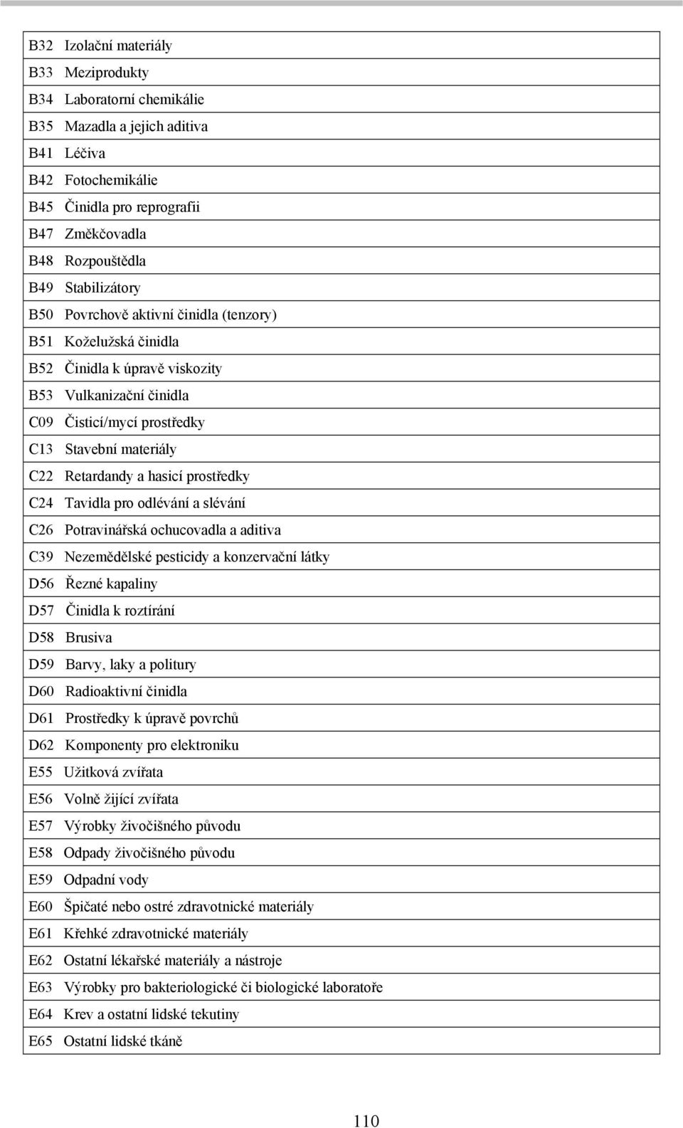 a hasicí prostředky C24 Tavidla pro odlévání a slévání C26 Potravinářská ochucovadla a aditiva C39 Nezemědělské pesticidy a konzervační látky D56 Řezné kapaliny D57 Činidla k roztírání D58 Brusiva