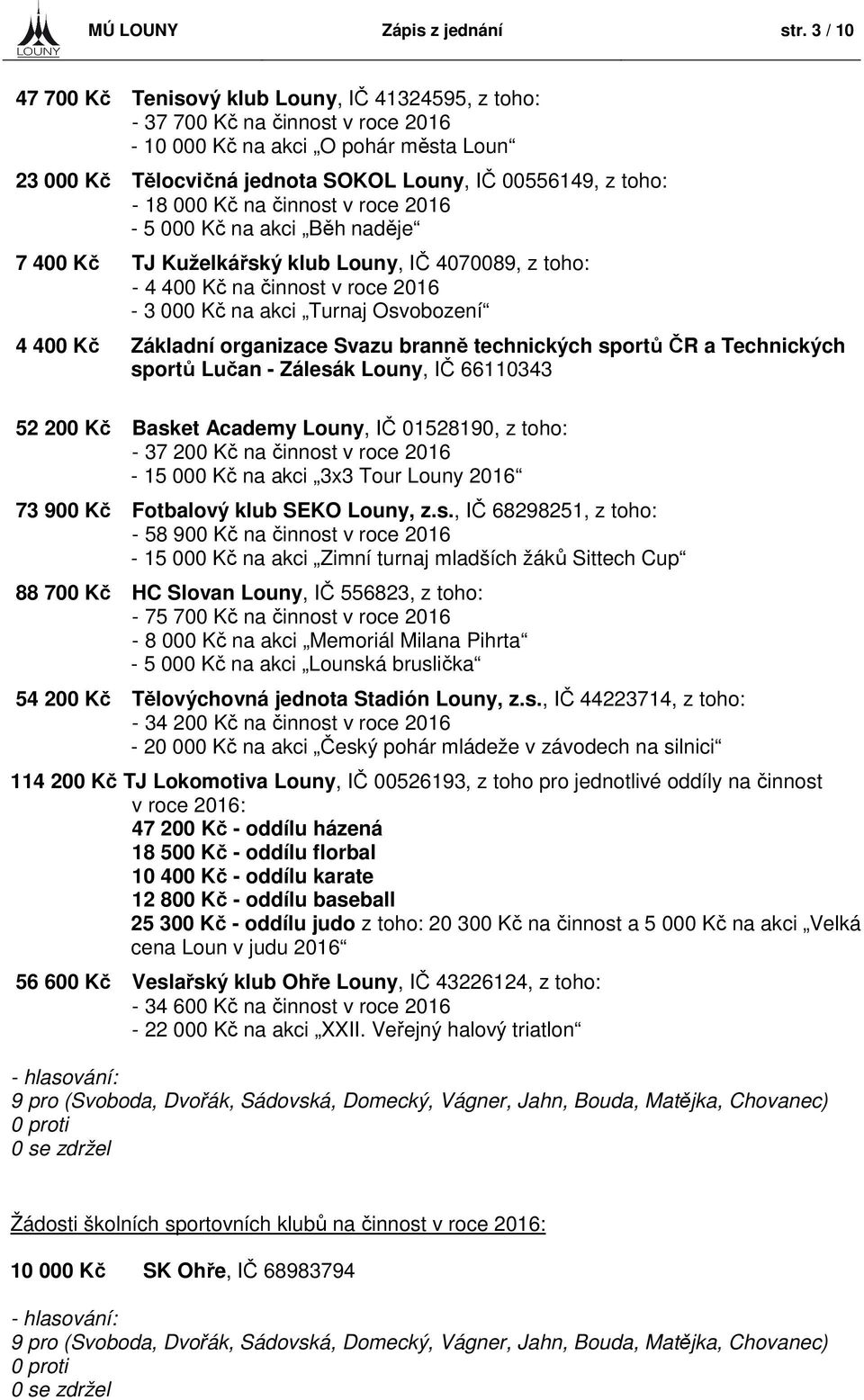 000 Kč na činnost v roce 2016-5 000 Kč na akci Běh naděje 7 400 Kč TJ Kuželkářský klub Louny, IČ 4070089, z toho: - 4 400 Kč na činnost v roce 2016-3 000 Kč na akci Turnaj Osvobození 4 400 Kč