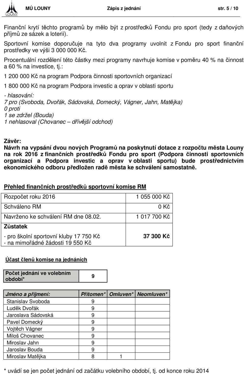 Procentuální rozdělení této částky mezi programy navrhuje komise v poměru 40 % na činnost a 60 % na investice, tj.