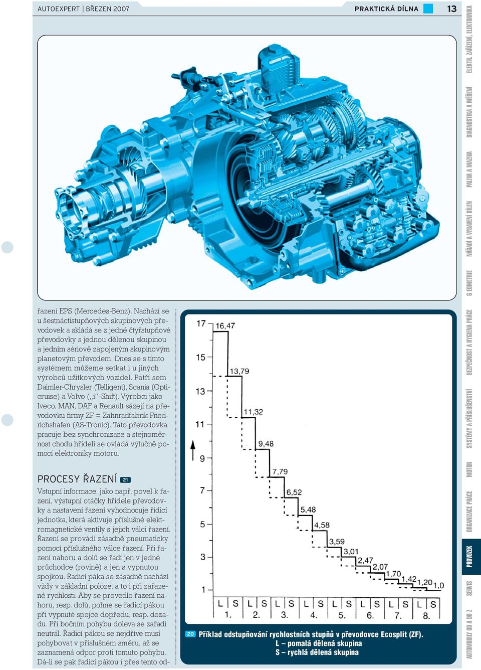 Dnes se s tímto systémem můžeme setkat i u jiných výrobců užitkových vozidel. Patří sem Daimler-Chrysler (Telligent), Scania (Opticruise) a Volvo ( i -Shift).