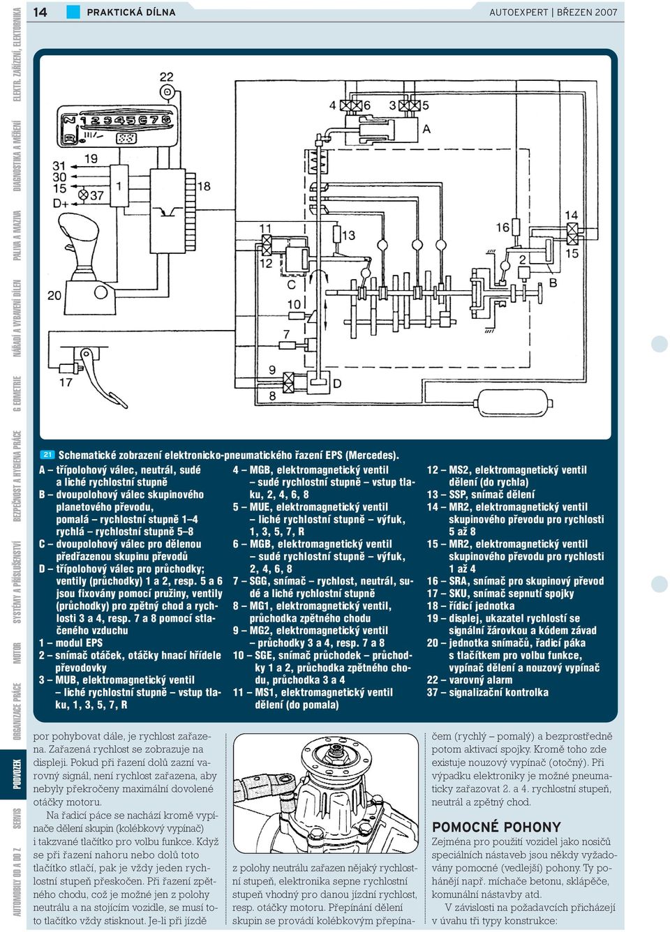 A třípolohový válec, neutrál, sudé 4 MGB, elektromagnetický ventil a liché rychlostní stupně sudé rychlostní stupně vstup tlaku, 2, 4, 6, 8 B dvoupolohový válec skupinového planetového převodu, 5