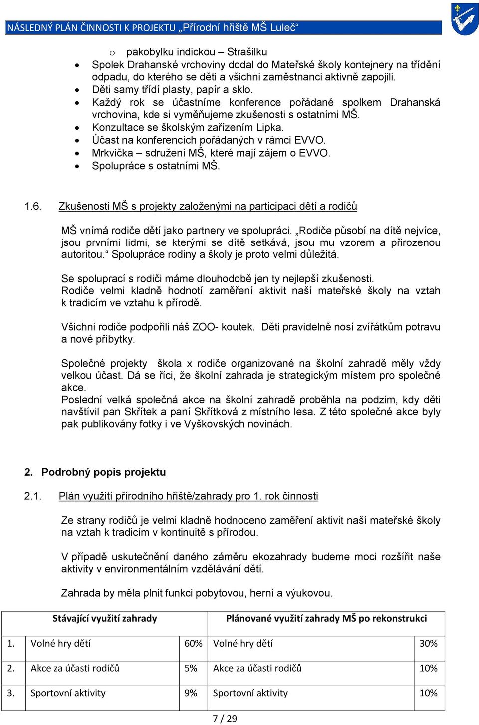 Účast na konferencích pořádaných v rámci EVVO. Mrkvička sdružení MŠ, které mají zájem o EVVO. Spolupráce s ostatními MŠ. 1.6.