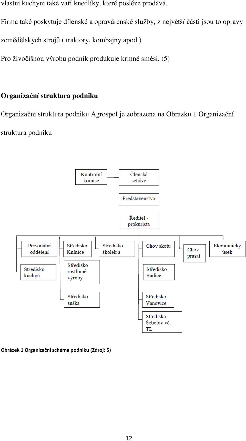 ( traktory, kombajny apod.) Pro živočišnou výrobu podnik produkuje krmné směsi.