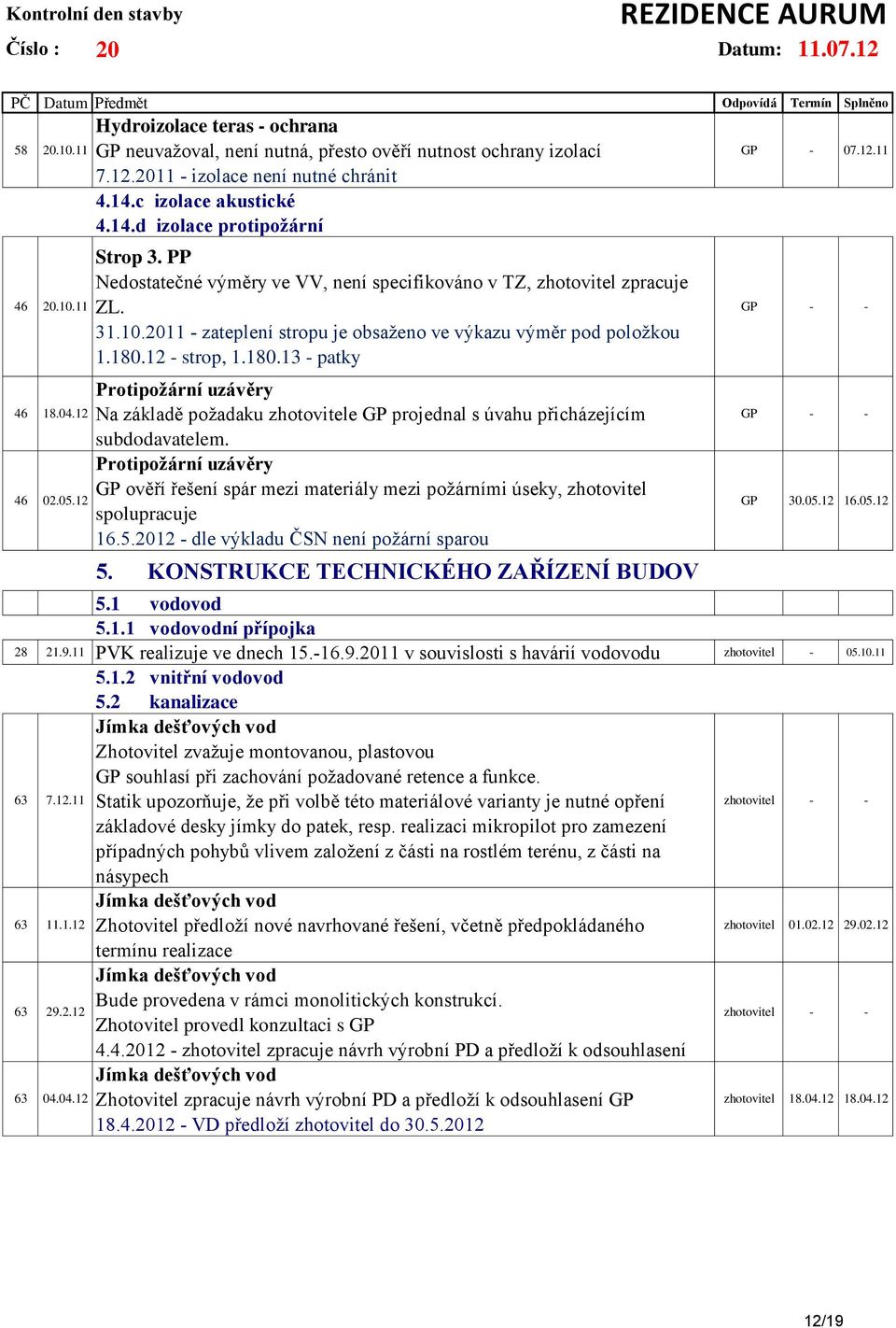 2011 - zateplení stropu je obsaženo ve výkazu výměr pod položkou 1.180.12 - strop, 1.180.13 - patky Protipožární uzávěry Na základě požadaku zhotovitele GP projednal s úvahu přicházejícím subdodavatelem.