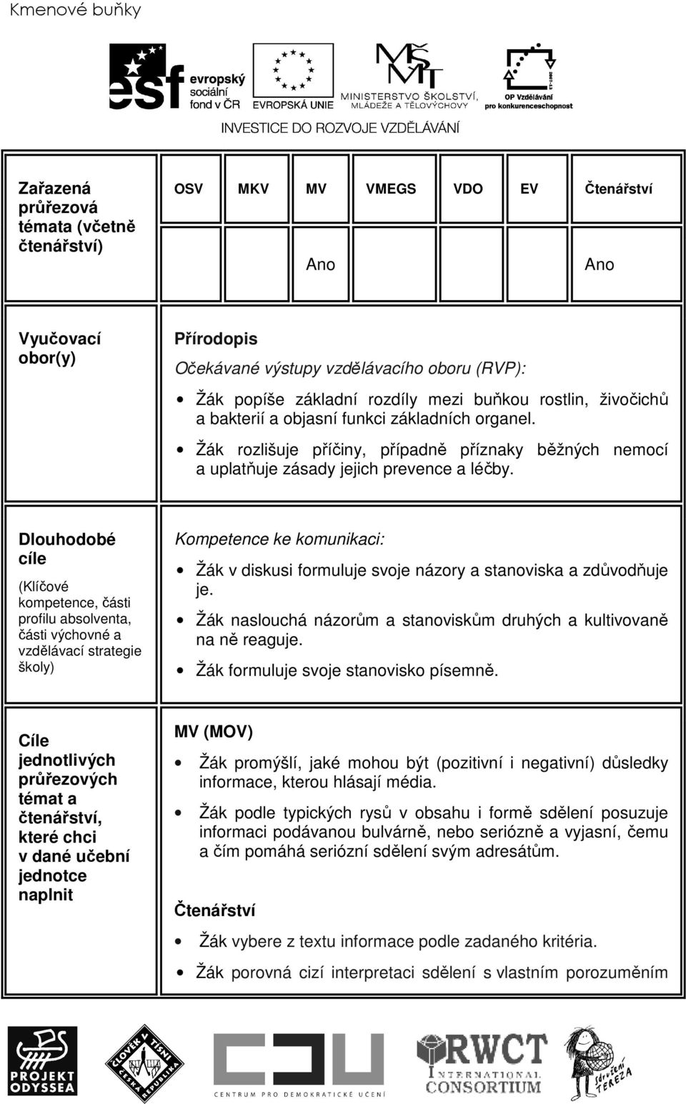 Dlouhodobé cíle (Klíčové kompetence, části profilu absolventa, části výchovné a vzdělávací strategie školy) Kompetence ke komunikaci: Žák v diskusi formuluje svoje názory a stanoviska a zdůvodňuje je.