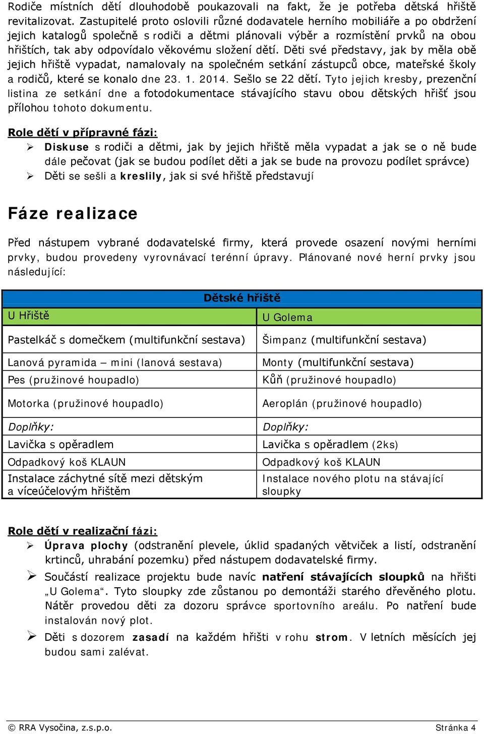 složení dětí. Děti své představy, jak by měla obě jejich hřiště vypadat, namalovaly na společném setkání zástupců obce, mateřské školy a rodičů, které se konalo dne 23. 1. 2014. Sešlo se 22 dětí.