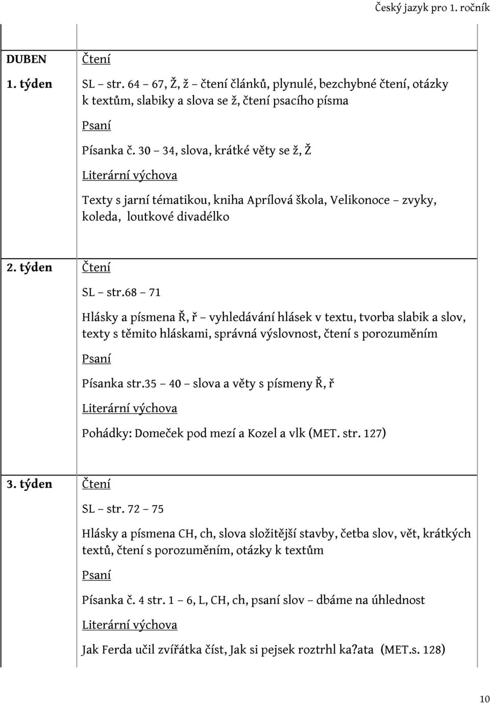 68 71 Hlásky a písmena Ř, ř vyhledávání hlásek v textu, tvorba slabik a slov, texty s těmito hláskami, správná výslovnost, čtení s porozuměním Písanka str.