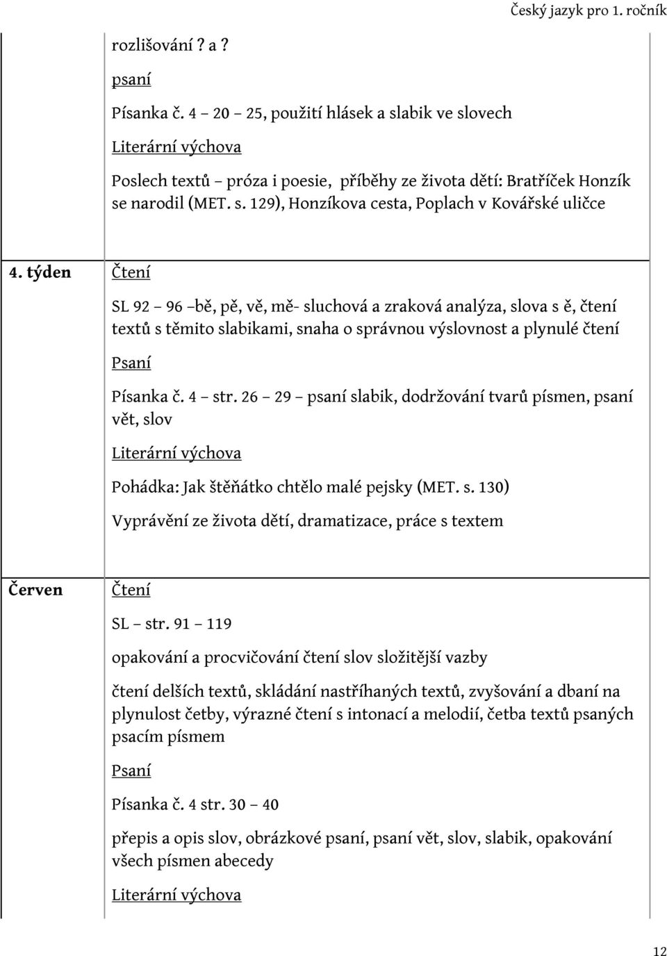 26 29 psaní slabik, dodržování tvarů písmen, psaní vět, slov Pohádka: Jak štěňátko chtělo malé pejsky (MET. s. 130) Vyprávění ze života dětí, dramatizace, práce s textem Červen SL str.