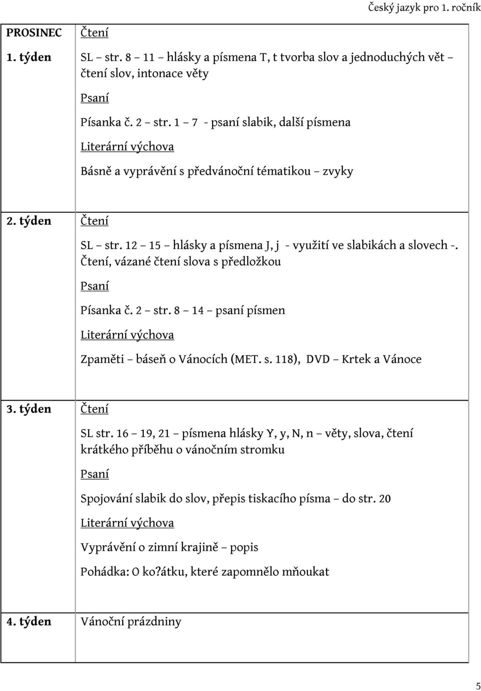 , vázané čtení slova s předložkou Písanka č. 2 str. 8 14 psaní písmen Zpaměti báseň o Vánocích (MET. s. 118), DVD Krtek a Vánoce 3. týden SL str.
