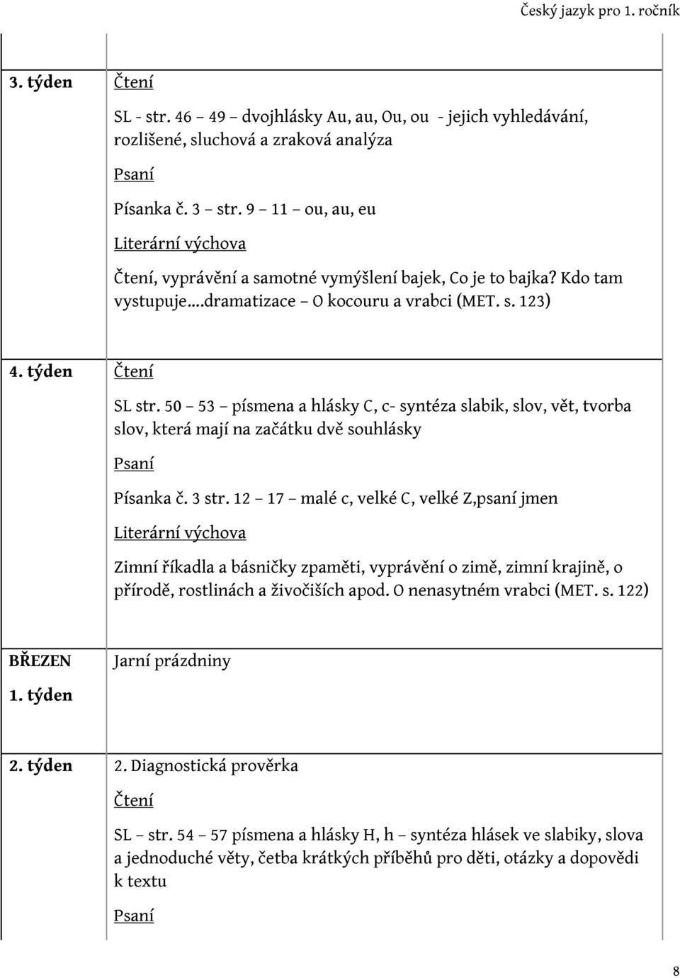 3 str. 12 17 malé c, velké C, velké Z,psaní jmen Zimní říkadla a básničky zpaměti, vyprávění o zimě, zimní krajině, o přírodě, rostlinách a živočiších apod. O nenasytném vrabci (MET. s. 122) BŘEZEN Jarní prázdniny 2.