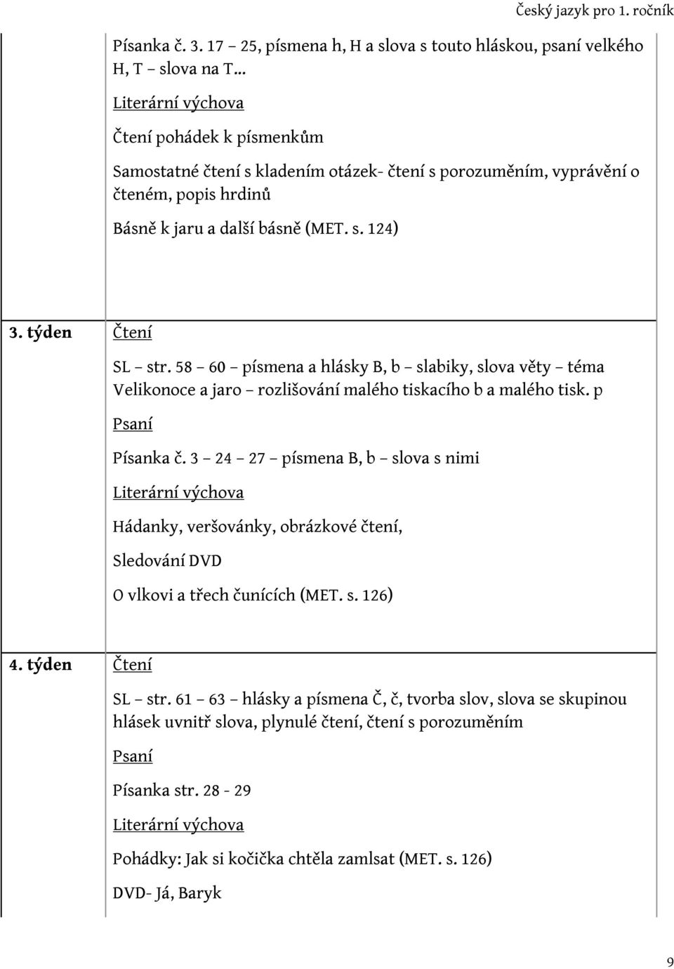 Básně k jaru a další básně (MET. s. 124) Český jazyk pro 1. ročník 3. týden SL str.