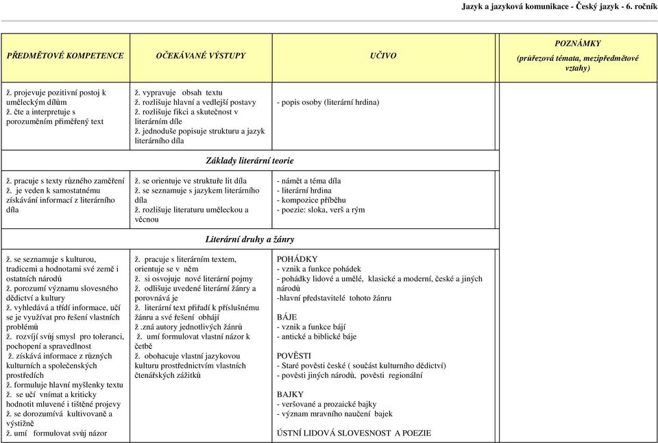 je veden k samostatnému získávání informací z literárního ž. se orientuje ve struktuře lit ž. se seznamuje s jazykem literárního ž.