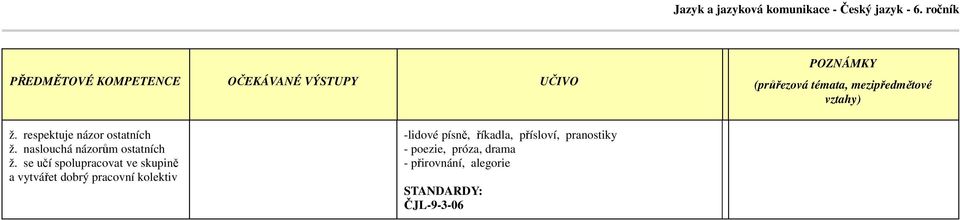 se učí spolupracovat ve skupině a vytvářet dobrý pracovní