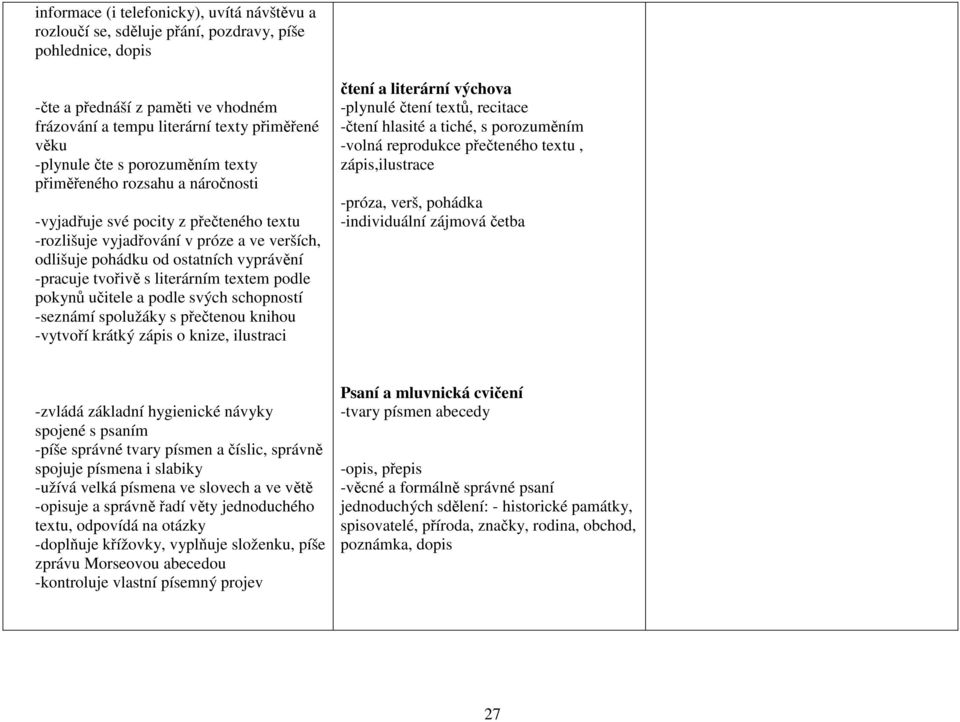 literárním textem podle pokynů učitele a podle svých schopností seznámí spolužáky s přečtenou knihou vytvoří krátký zápis o knize, ilustraci čtení a literární výchova plynulé čtení textů, recitace