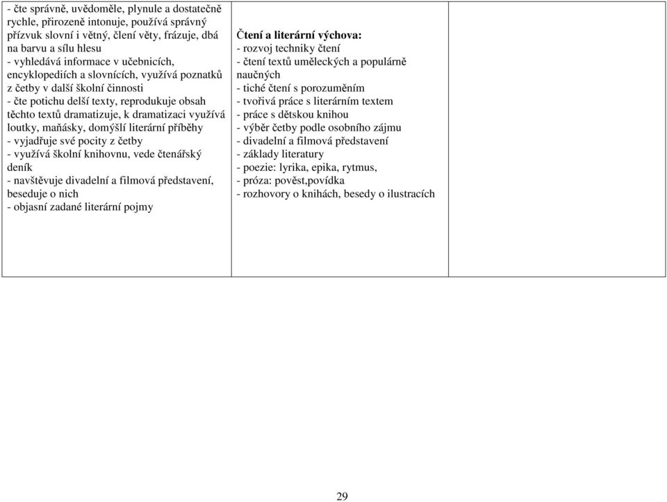 literární příběhy vyjadřuje své pocity z četby využívá školní knihovnu, vede čtenářský deník navštěvuje divadelní a filmová představení, beseduje o nich objasní zadané literární pojmy Čtení a
