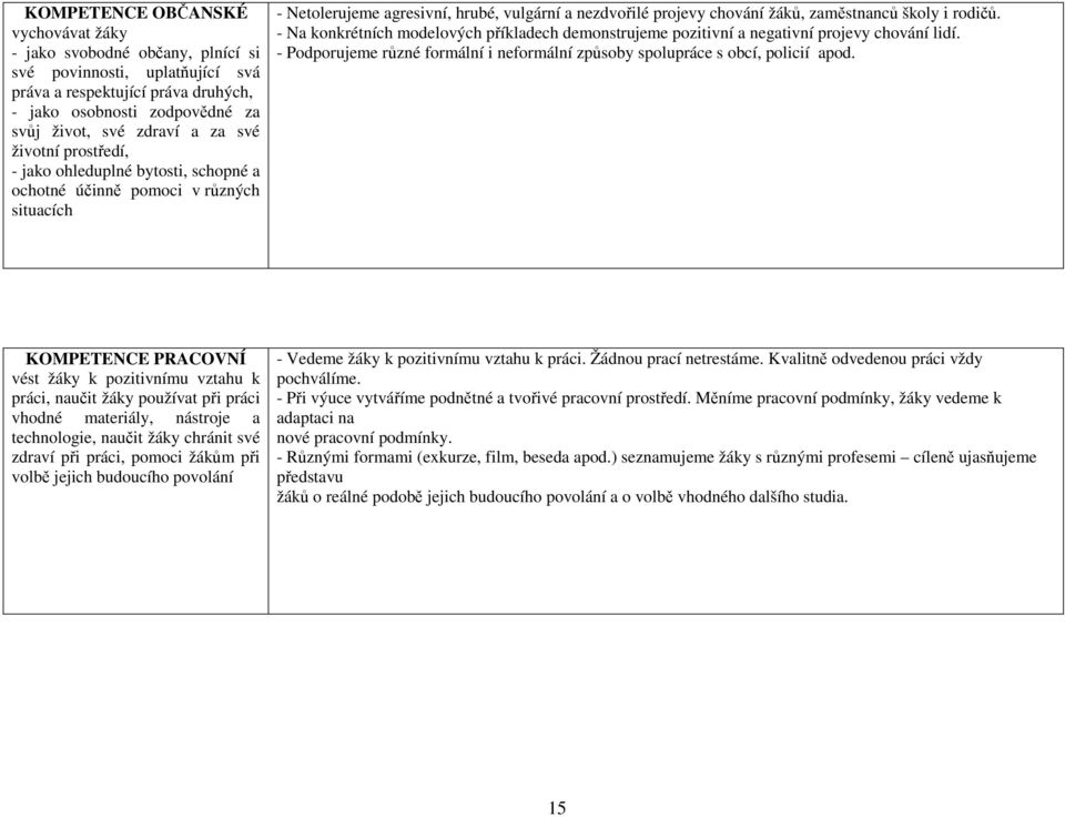 Na konkrétních modelových příkladech demonstrujeme pozitivní a negativní projevy chování lidí. Podporujeme různé formální i neformální způsoby spolupráce s obcí, policií apod.